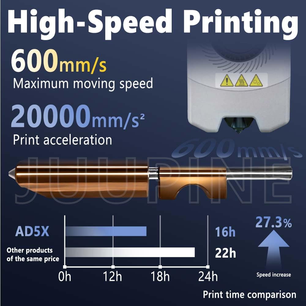 New Upgraded 0.25M Hotend Kit for Flashforge AD5X Nozzle, All Metal 3s Quick-Detachable Nozzle kit,HTR 550°C Hardened Steel Nozzle Wear-Resistant,32mm³/s High Flow,600mm/s High-Speed AD5X Parts
