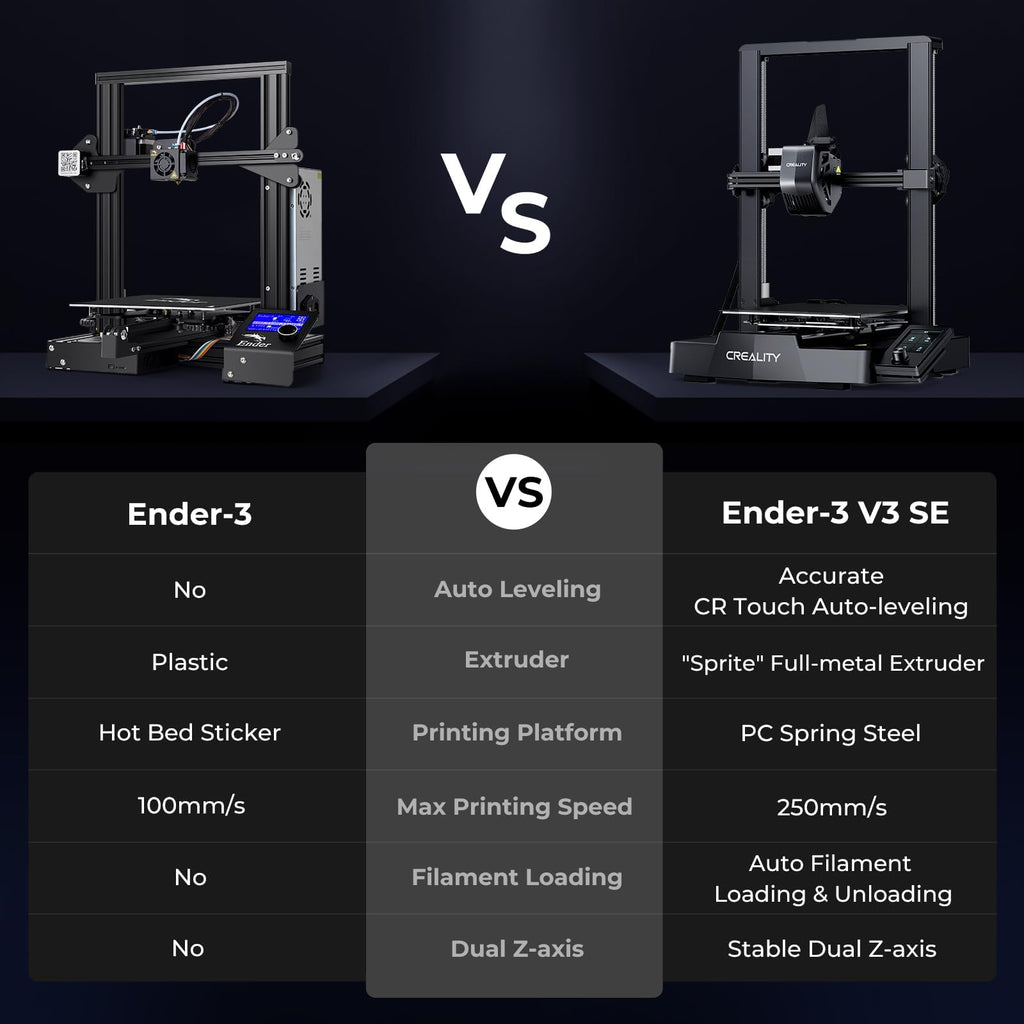 Creality K2 SE 3D Printer, 500mm/s High-Speed Printing, Support Multi Color 3D Printing Needs CFS, Solid Metal Build, Auto Leveling, Direct Drive Extruder, Quick-Swap Nozzle, 220×215×245mm Print Size