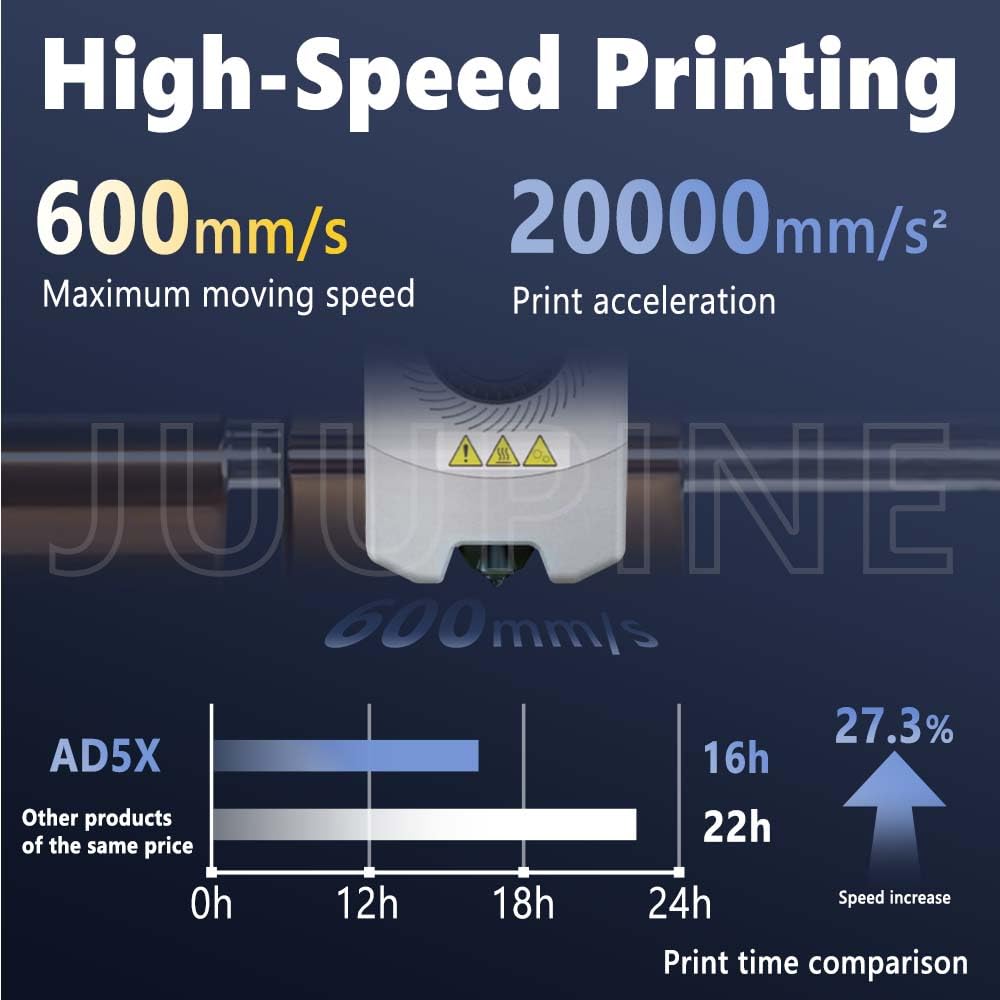 New Upgraded 0.25M Hotend Kit for Flashforge AD5X Nozzle, All Metal 3s Quick-Detachable Nozzle kit,HTR 550°C Hardened Steel Nozzle Wear-Resistant,32mm³/s High Flow,600mm/s High-Speed AD5X Parts