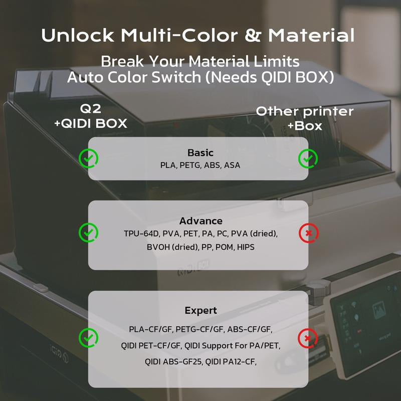 QIDI Q2 3D Printer Multi-Color Multi-Material