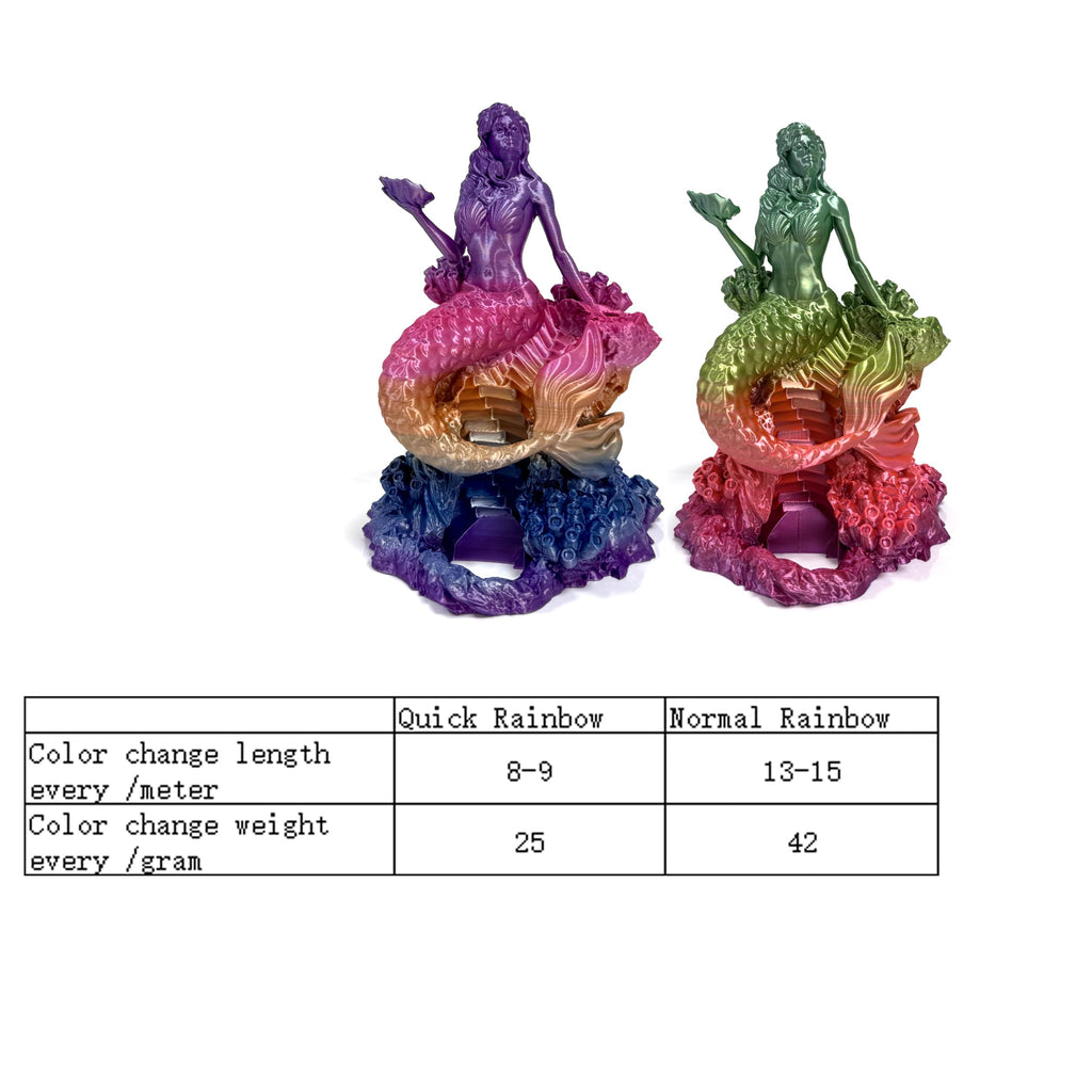 PLA Rainbow Silk Filament,Multi Color,Net Weight 1kg(2.2lbs) Accuracy +/-0.05mm
