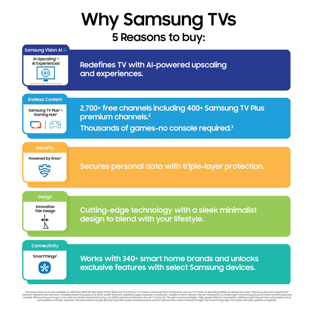 Samsung 65-Inch Class Neo QLED QN990F 8K Mini LED Smart TV NQ8IGen3 Processor,Wireless One Connect, Glare Free, Samsung Vision AI, Alexa Built-in