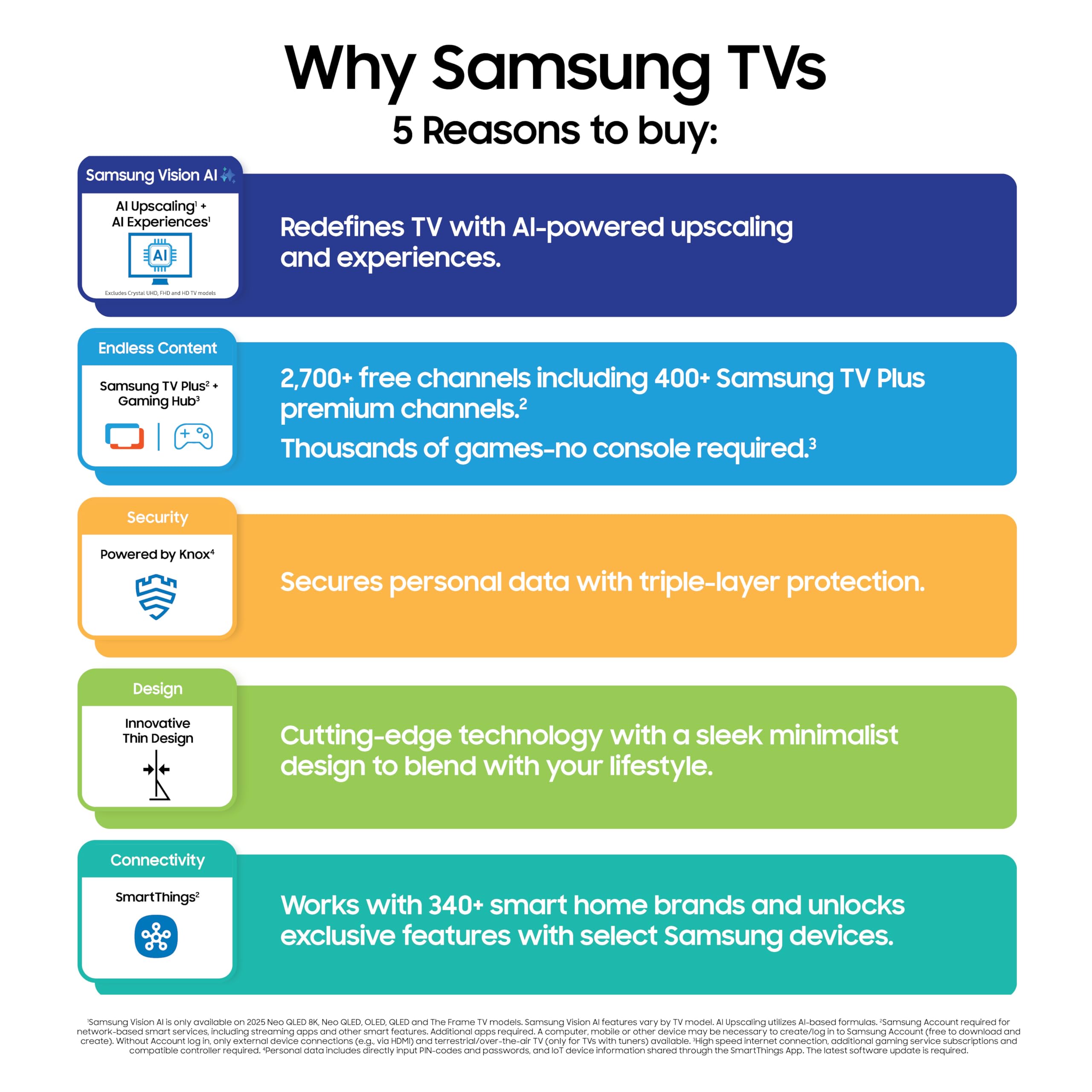 Samsung 65-Inch Class Neo QLED QN990F 8K Mini LED Smart TV NQ8IGen3 Processor,Wireless One Connect, Glare Free, Samsung Vision AI, Alexa Built-in
