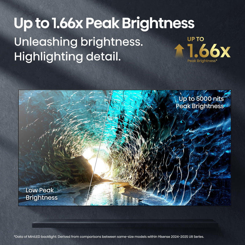 Hisense 55" U8 Series ULED Mini-LED 4K UHD Smart Google TV (55U8QG) - QLED, Native 165Hz, VRR 288, Up to LD5600, 5000 Nits, HDR10+, Dolby Vision IQ · Atmos, IMAX Enhanced, 4.1.2 Ch Audio