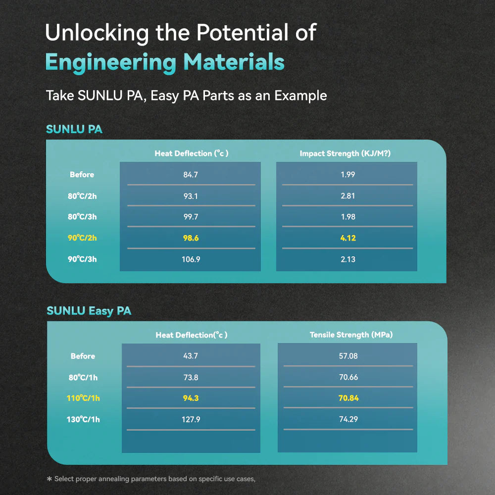SUNLU Filament Dryer