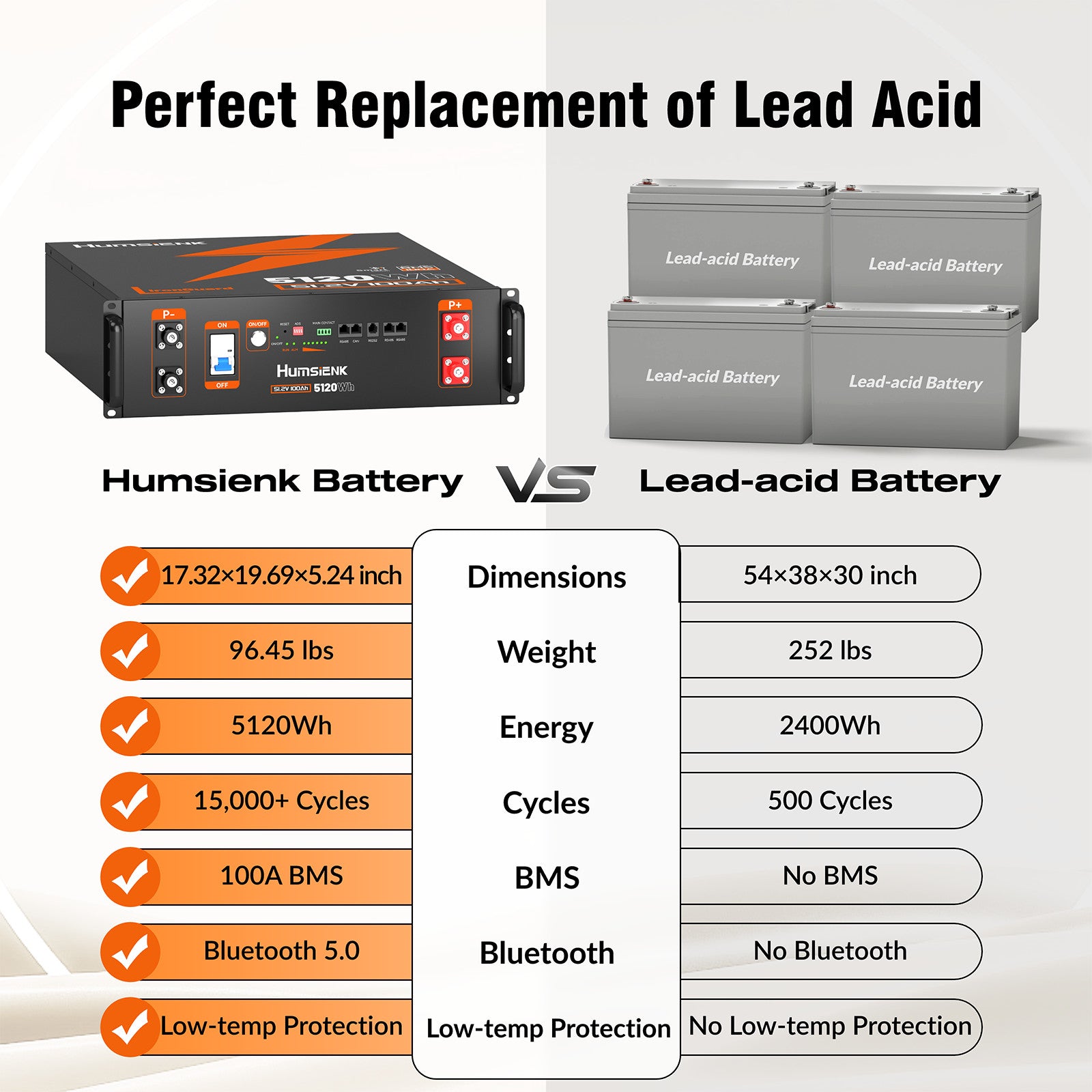 5.12KWh 48V 100Ah Server Rack LiFePO4 Battery BYD Home Storage Off-Grid UL 1973